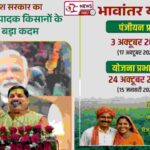 Bhavantar Yojana MP 2025