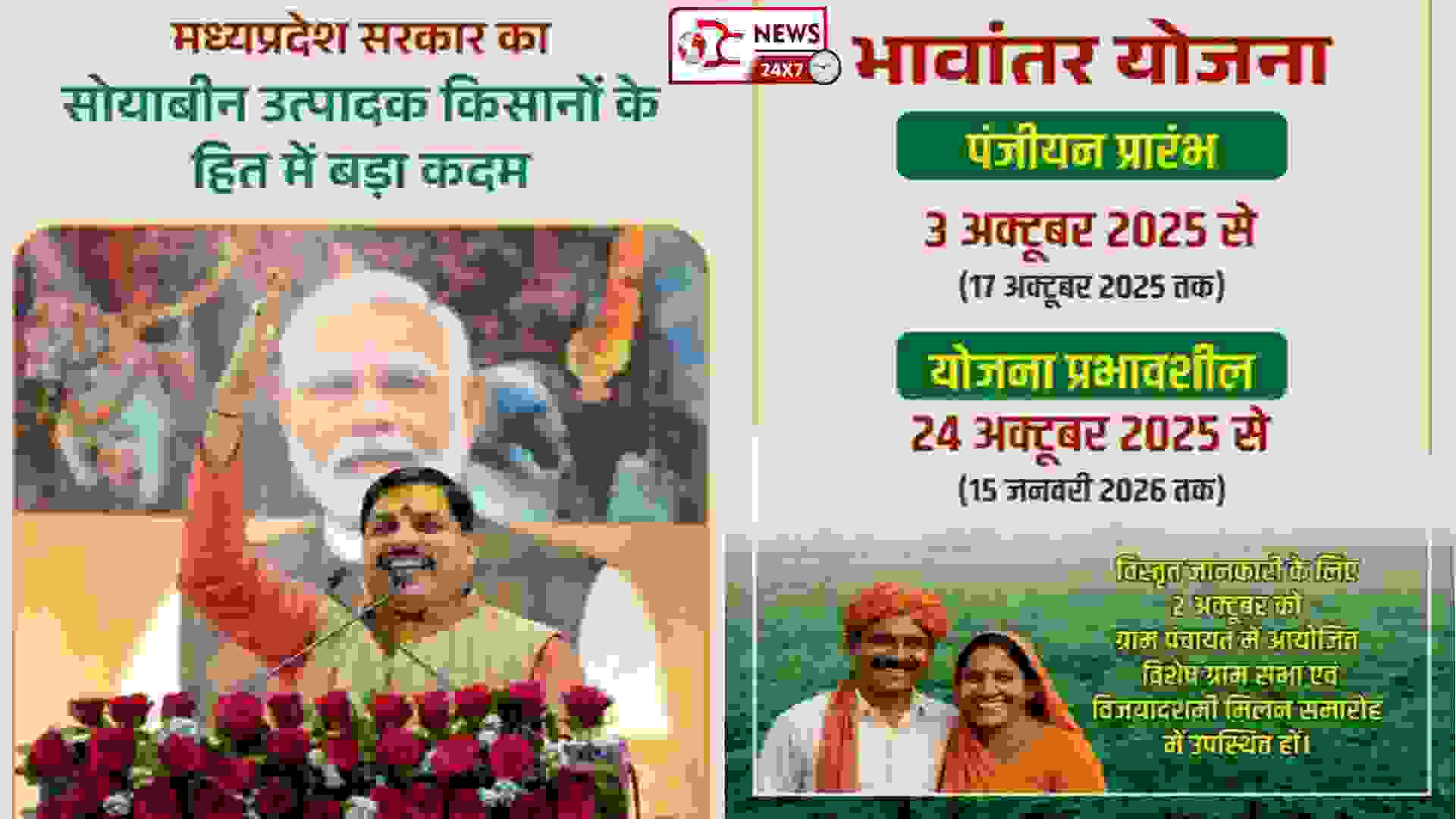 Bhavantar Yojana MP 2025