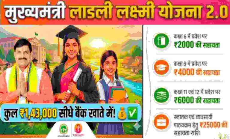 Ladli Laxmi Yojana MP-2026