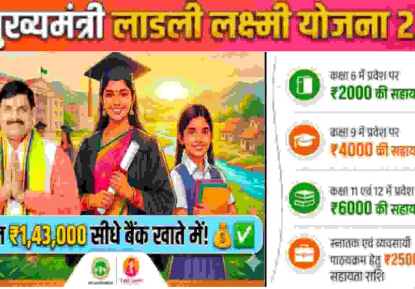 Ladli Laxmi Yojana MP-2026