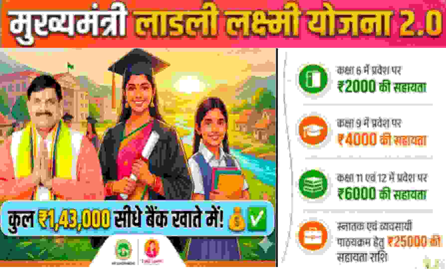 Ladli Laxmi Yojana MP-2026