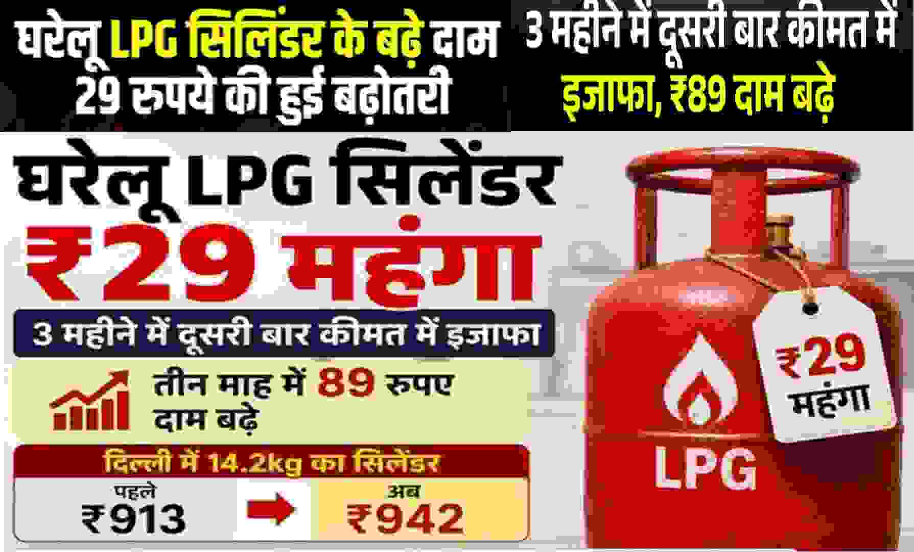 LPG Gas Cylinder Price News MP-2026