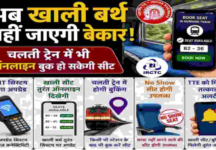 Indian Railway Ticket Booking Online-2026