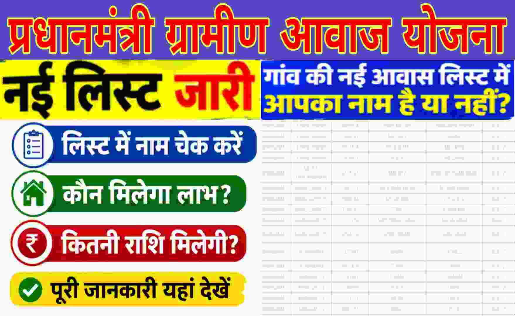 PM Awas Gramin Yojana 2026 List