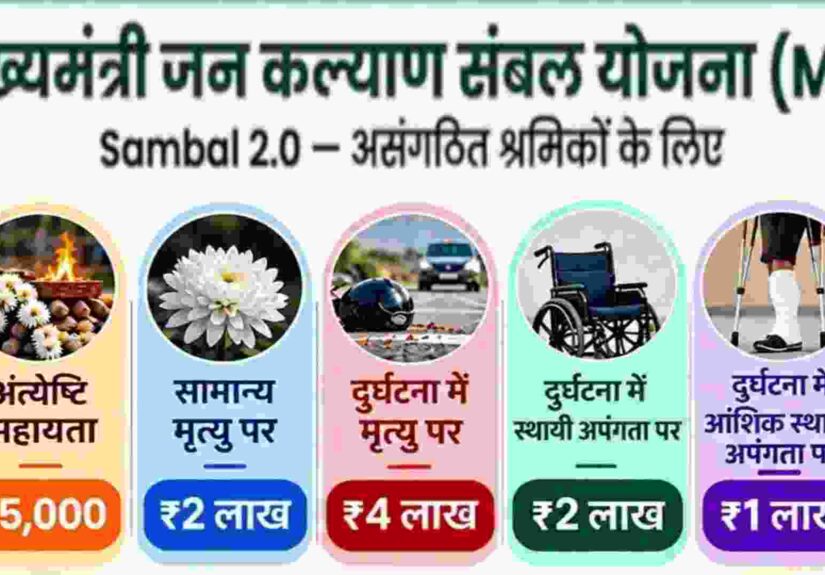 Mukhya Mantri Sambal Yojana 2.0 MP 2026