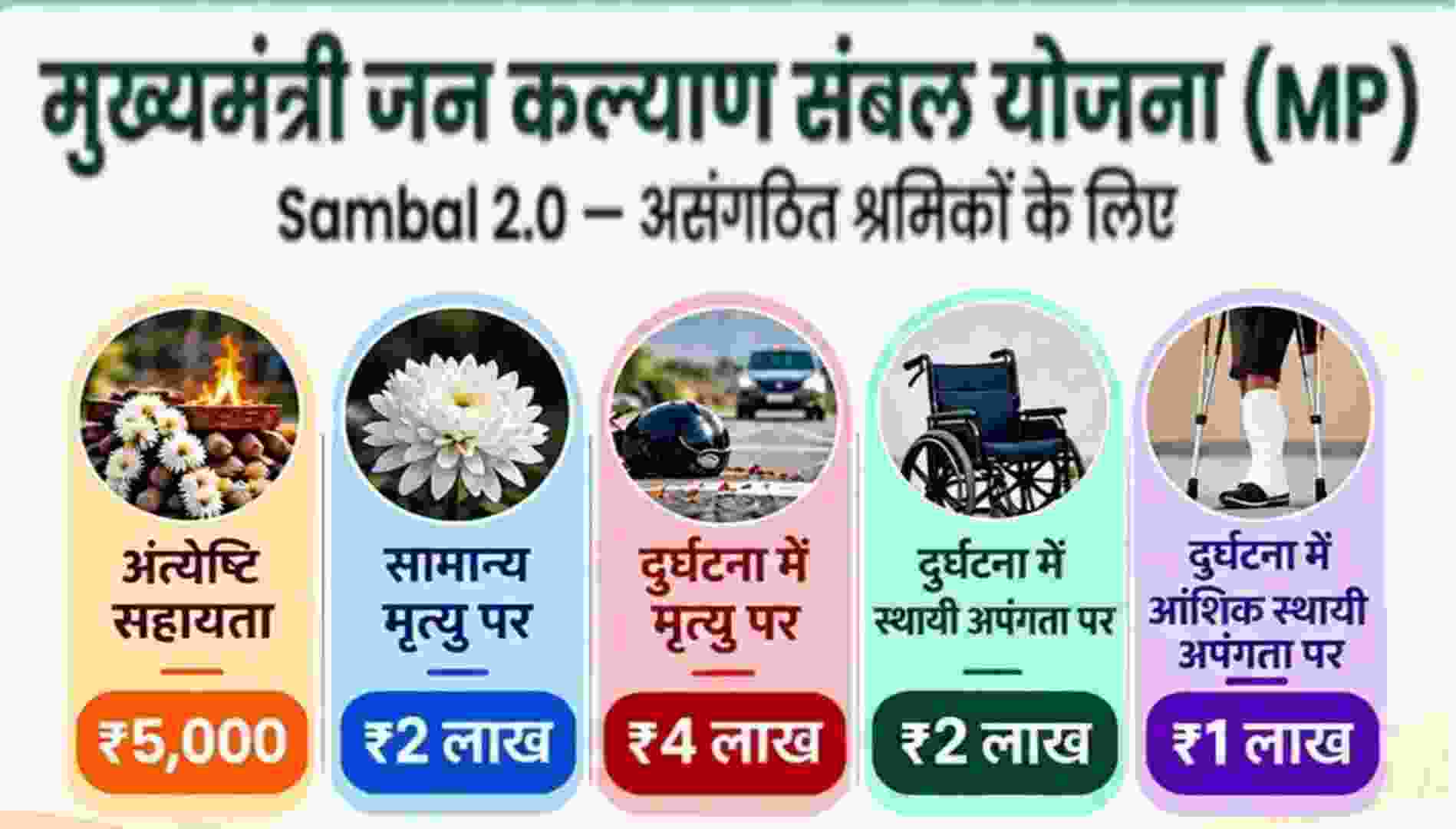 Mukhya Mantri Sambal Yojana 2.0 MP 2026